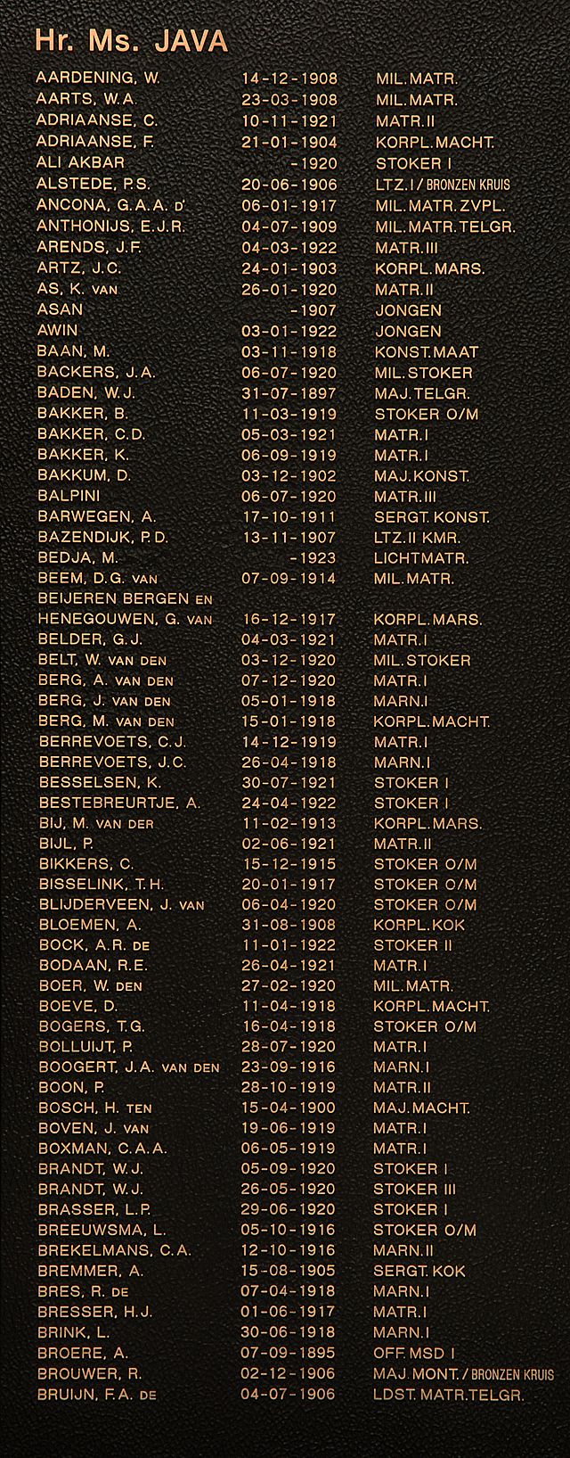 Afbeelding van graf of monument van Dirk Bakkum