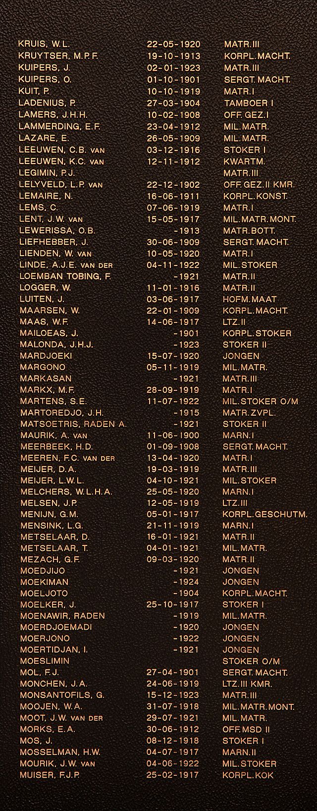 Afbeelding van graf of monument van George Frederik Mezach