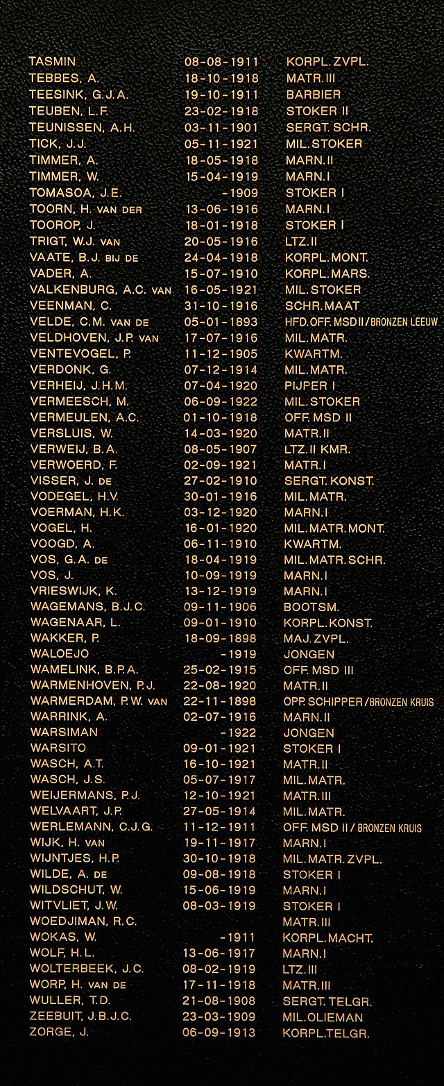 Afbeelding van graf of monument van Jan Vos